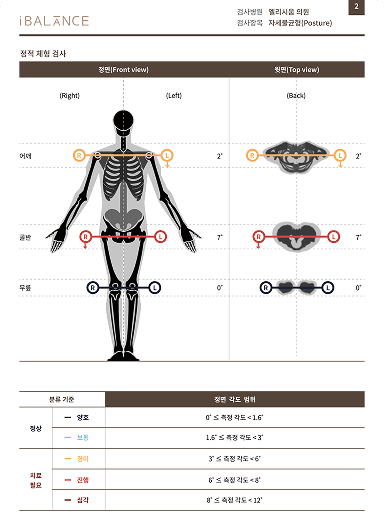 자세 불균형 검사 리포트 이미지